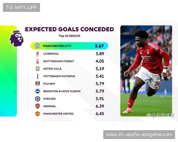 英超联赛球队信息全景与趋势分析