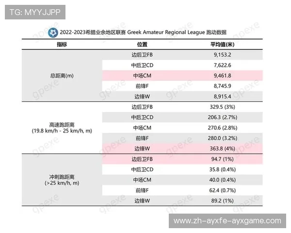 足球故障转移机制是否已覆盖球员体能监测与比赛数据传输设备